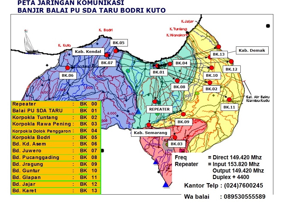 Alur Informasi Banjir