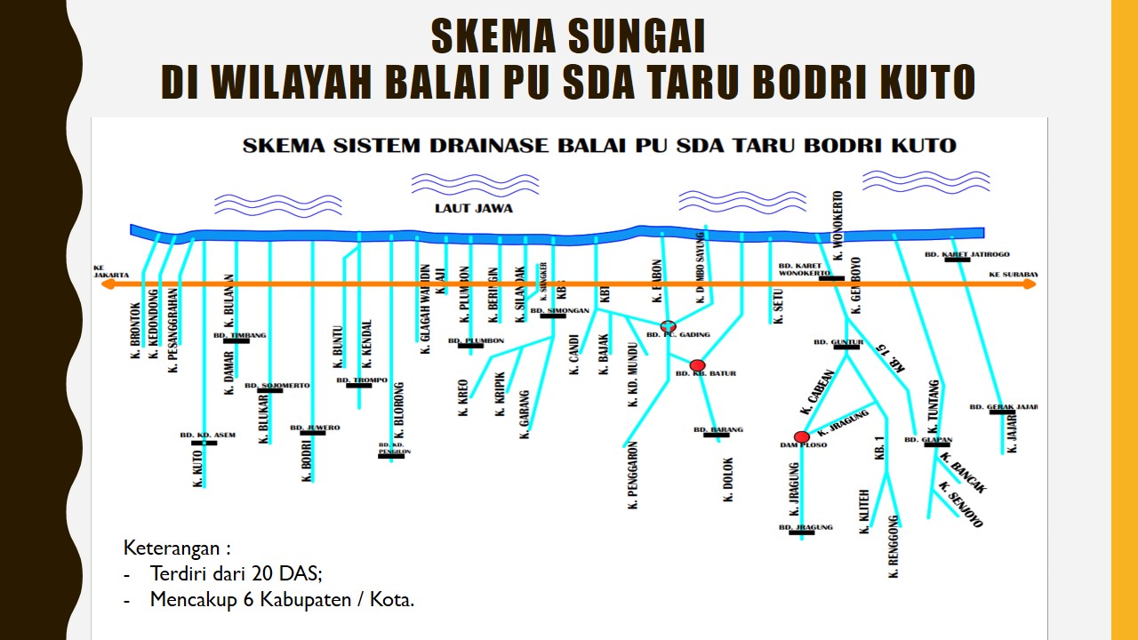 Daerah Aliran Sungai (DAS)
